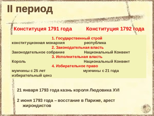 Конституция 1791