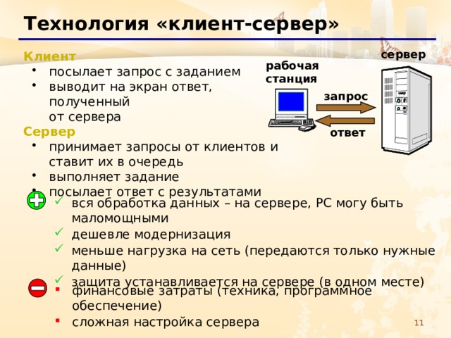 Заполни схему выбрав правильный ответ рабочая станция запрос ответ