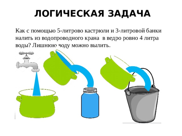 Как налить 5 литров воды используя десятилитровое ведро и трехлитровую банку схема