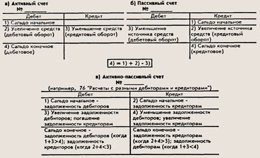 Образец самолетика в бухучете