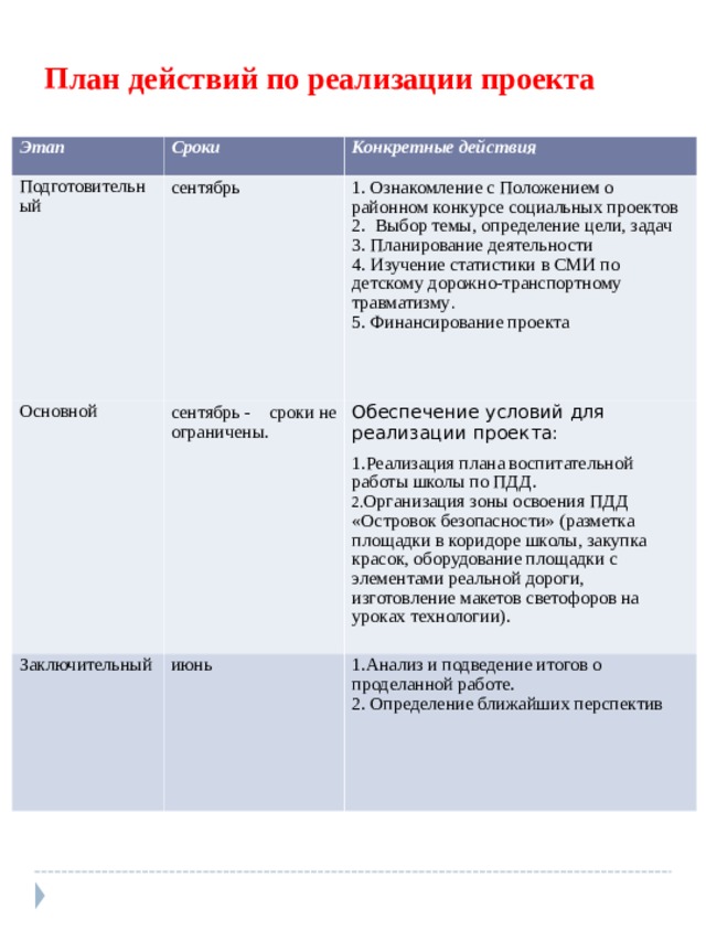 Социальное проектирование цели и задачи