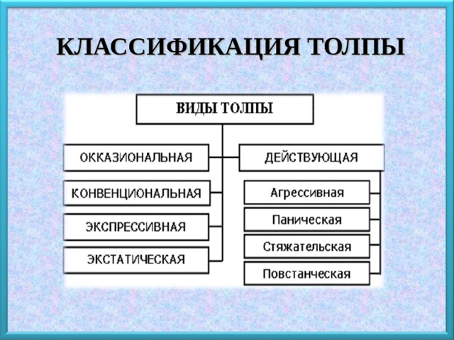 Виды толпы. Классификация толпы. Виды действующей толпы. Действующая толпа подразделяется на. Классификация толпы схема.