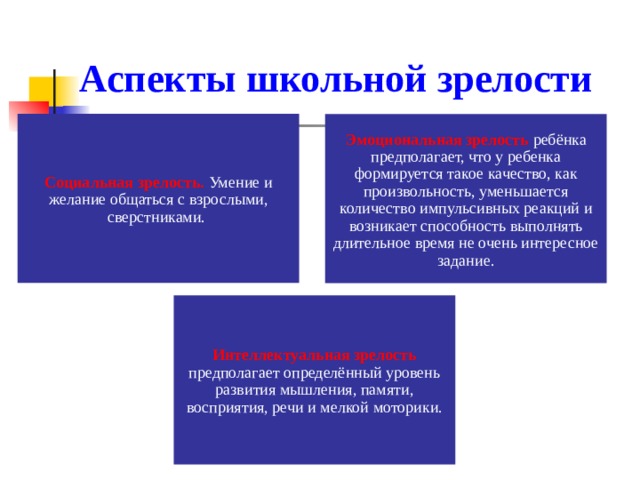 Аспект школа. Аспекты школьной зрелости. Три аспекта школьной зрелости. Социальный аспект школьной зрелости. Аспекты школьной зрелости (школьной готовности).