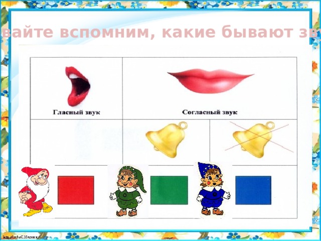 Презентация для дошкольников гласные