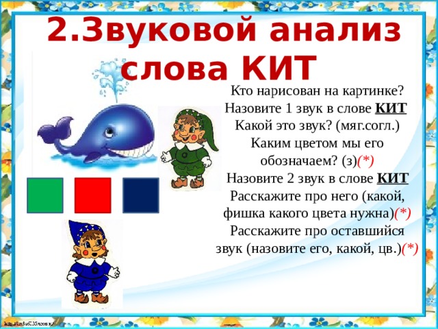 2.Звуковой анализ слова КИТ Кто нарисован на картинке? Назовите 1 звук в слове КИТ  Какой это звук? (мяг.согл.) Каким цветом мы его обозначаем? (з) (*) Назовите 2 звук в слове КИТ Расскажите про него (какой, фишка какого цвета нужна) (*) Расскажите про оставшийся звук (назовите его, какой, цв.) (*)  