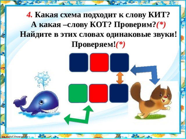 4. Какая схема подходит к слову КИТ? А какая –слову КОТ? Проверим? (*) Найдите в этих словах одинаковые звуки! Проверяем! (*) 