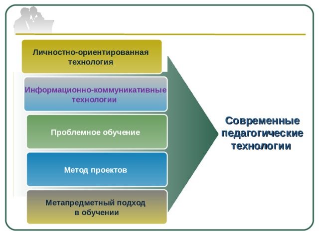 Метод проектов педагогическая технология ориентированная на