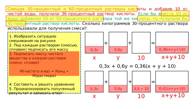 Смешав 30-процентный и 60-процентный растворы кислоты и добавив 10 кг чистой воды, получили 36-процентный раствор кислоты.  Если бы вместо 10 кг воды добавили 10 кг 50-процентного раствора той же кислоты, то получили бы 41-процентный раствор кислоты. Сколько килограммов 30-процентного раствора использовали для получения смеси? 1. Изобразить ситуацию смешивания на рисунке 2. Под каждым раствором (смесью, сплавом) подписать его массу 3. Подписать массу чистого вещества в каждом растворе (смеси, сплаве) М(чистого в-ва) = Конц ∙ М(раствора) 4. Составить и решить уравнение 5. Проанализировать полученный результат и записать ответ + = + 0,36(x+y+10) 0,6y 0,3x x+y+10 y x 10 0,3х + 0,6y = 0,36(x + y + 10) + = + 0,41(x+y+10) 0,6y 0,5 ∙ 10 0,3x x+y+10 y x 10 