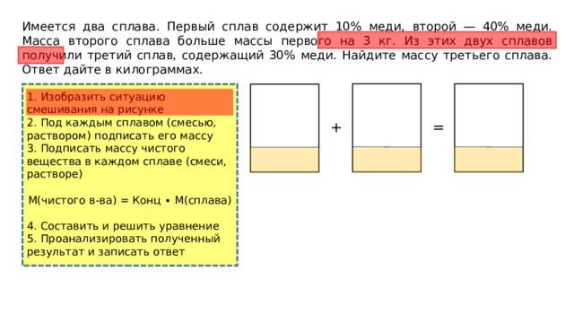 Имеется два сплава. Первый сплав содержит 10% меди, второй — 40% меди. Масса второго сплава больше массы первого на 3 кг. Из этих двух сплавов получили третий сплав, содержащий 30% меди. Найдите массу третьего сплава. Ответ дайте в килограммах. 1. Изобразить ситуацию смешивания на рисунке 2. Под каждым сплавом (смесью, раствором) подписать его массу 3. Подписать массу чистого вещества в каждом сплаве (смеси, растворе) М(чистого в-ва) = Конц ∙ М(сплава) 4. Составить и решить уравнение 5. Проанализировать полученный результат и записать ответ + = 