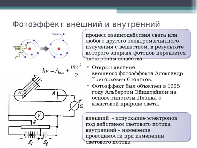 Суть явления фотоэффекта