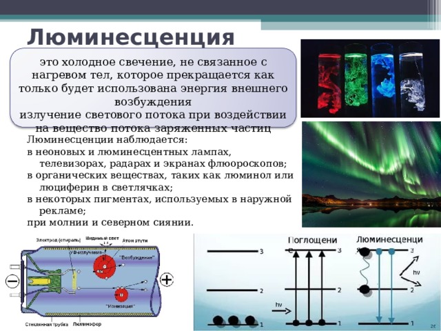 Возбуждение молекулы. Люминесценция полупроводников. Люминесценция в полупроводниках. Люминесценция излучение. Фотолюминесценция полупроводников.