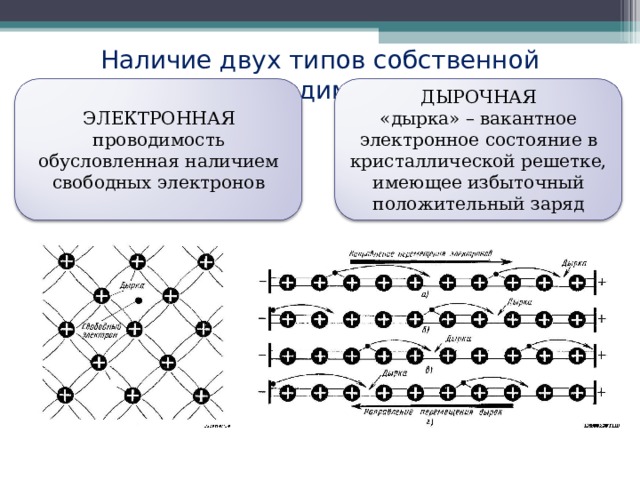 Если электронная составляющая тока в полупроводниковом образце равна 10ма а дырочная составляющая