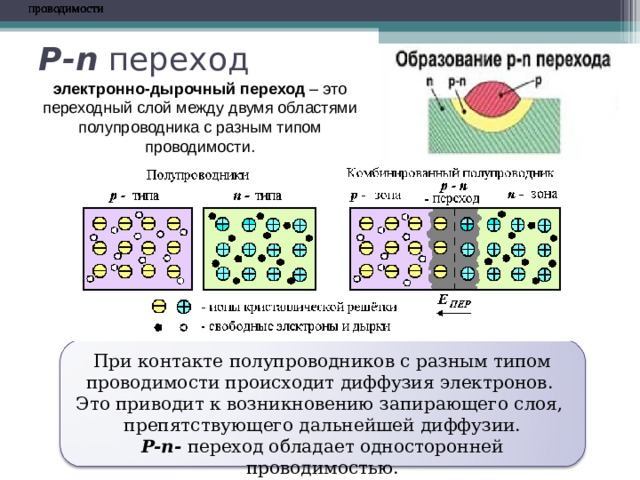 На рисунке показаны оба возможных включения p n перехода