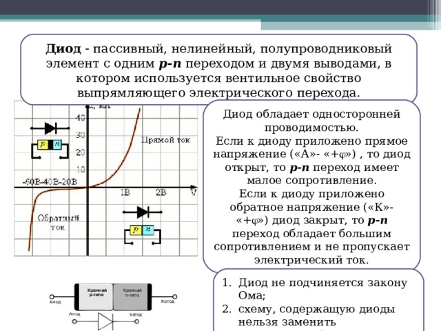 Диод обладает