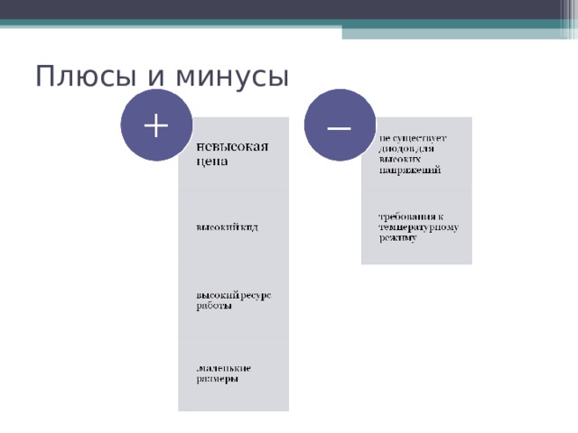 Плюсы и минусы 