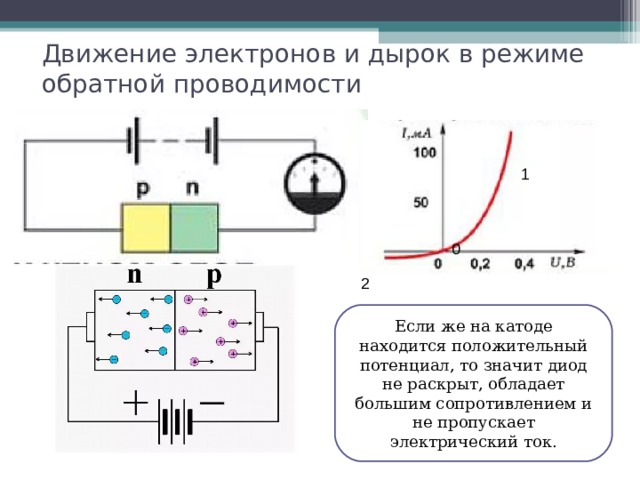 Схема установки для определения электрической проводимости