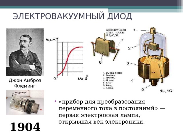 Схема вакуумного диода