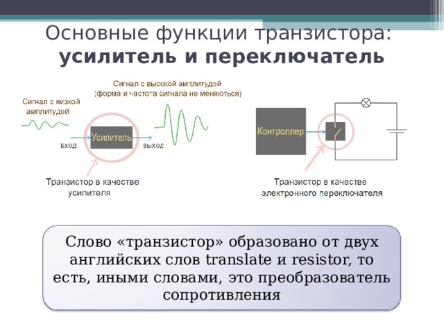 Основные функции транзистора:  усилитель и переключатель Слово «транзистор» образовано от двух английских слов translate и resistor, то есть, иными словами, это преобразователь сопротивления 