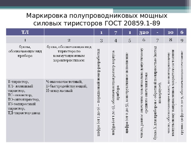 Маркировка полупроводниковых мощных силовых тиристоров ГОСТ 20859.1-89 