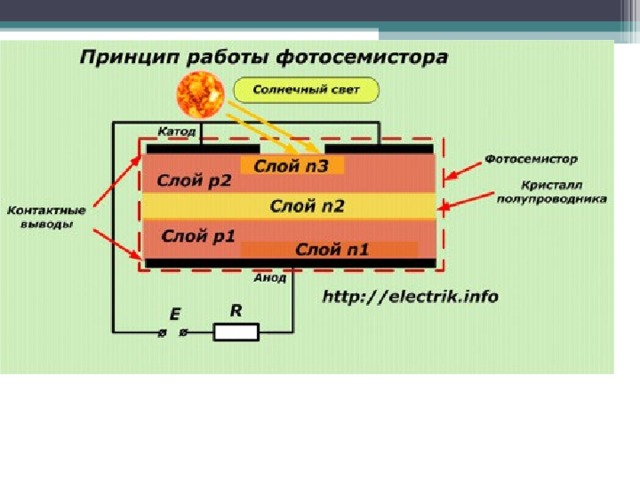 Принцип работы фоторезистора