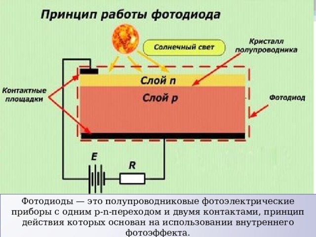 Схемы принцип работы применение