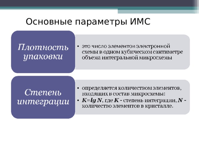 Основные параметры ИМС 