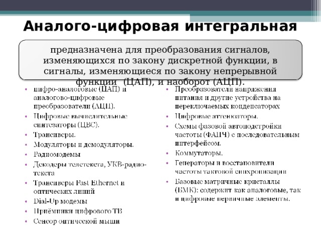 Аналого-цифровая интегральная схема  предназначена для преобразования сигналов, изменяющихся по закону дискретной функции, в сигналы, изменяющиеся по закону непрерывной функции (ЦАП), и наоборот (АЦП). 