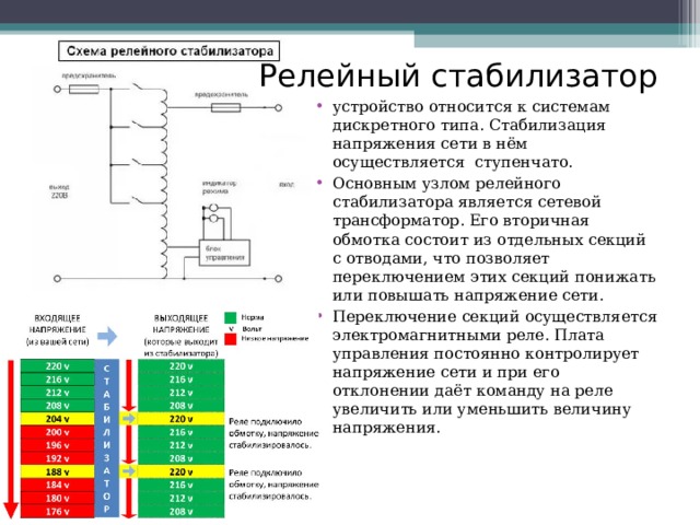 Релейный стабилизатор устройство относится к системам дискретного типа. Стабилизация напряжения сети в нём осуществляется ступенчато. Основным узлом релейного стабилизатора является сетевой трансформатор. Его вторичная обмотка состоит из отдельных секций с отводами, что позволяет переключением этих секций понижать или повышать напряжение сети. Переключение секций осуществляется электромагнитными реле. Плата управления постоянно контролирует напряжение сети и при его отклонении даёт команду на реле увеличить или уменьшить величину напряжения. 
