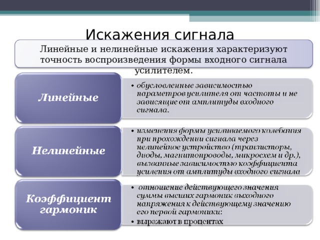 Искажения сигнала i Линейные и нелинейные искажения характеризуют точность воспроизведения формы входного сигнала усилителем. .   