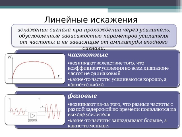 Искажения в усилителях вызваны присутствием в схемах реактивных элементов