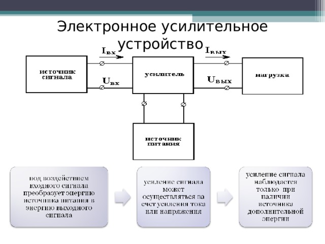 Разработка преобразовательного устройства курсовой проект