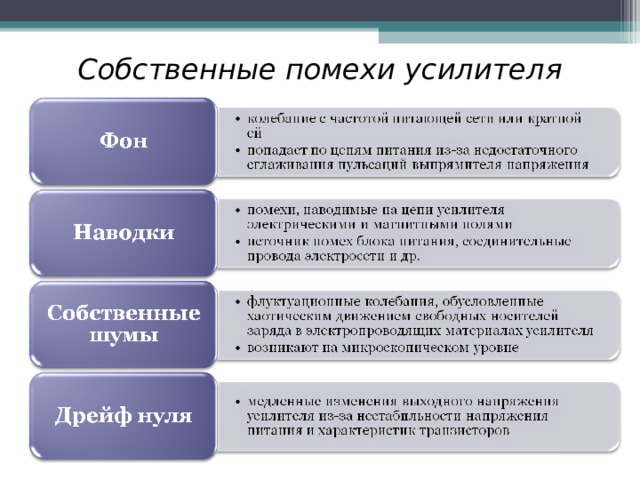 Собственные помехи усилителя 