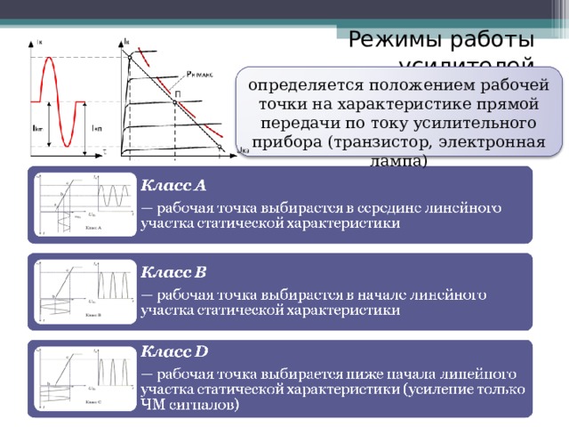 Режимы усилителей