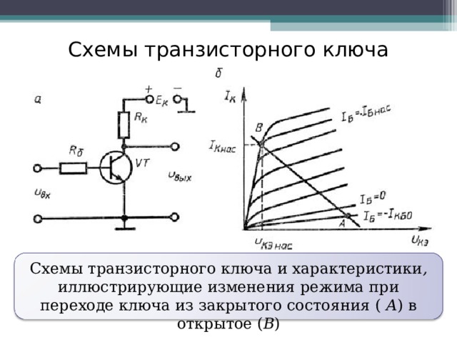 Схемы транзисторного ключа Схемы транзисторного ключа  и характеристики , иллюстрирующие изменения режима при переходе ключа из закрытого состояния ( А ) в открытое ( В ) 