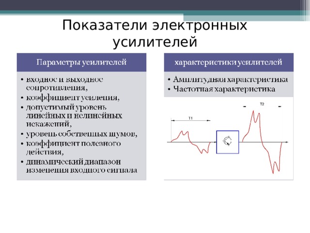 Электронные усилители презентация