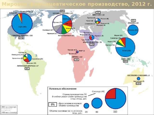 Мировое фармацевтическое производство, 2012 г. 