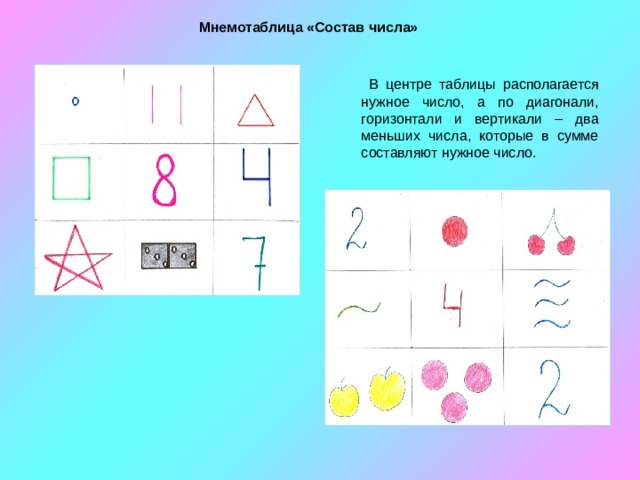 Мнемотаблицы для дошкольников по математике в картинках