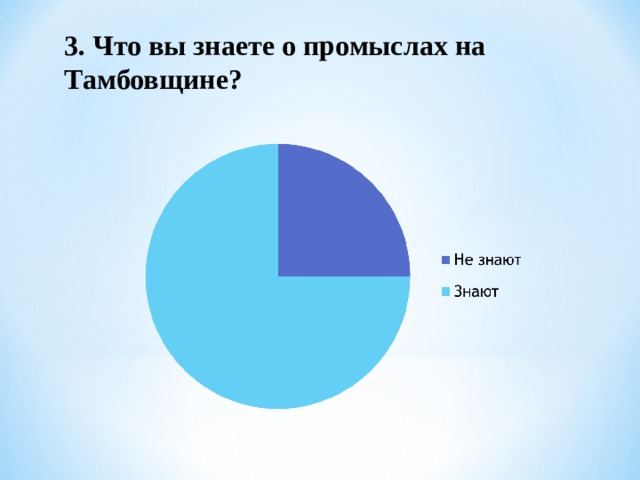 3. Что вы знаете о промыслах на Тамбовщине? 