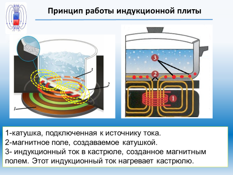 Работа индукционного поля