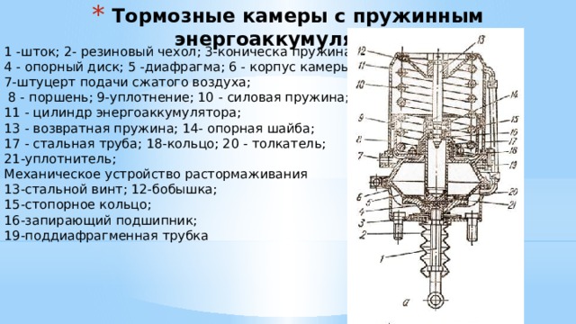 Принцип работы энергоаккумулятора камаз