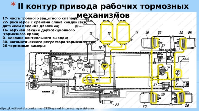 Камаз не качает воздух