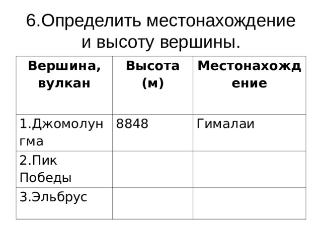 Тест рельеф 8 класс. Эльбрус географические координаты. Эльбрус географические координаты 5 класс. Вершина,вулкан высота(м) местонахождение. Таблица вершина, вулкан Евразии.