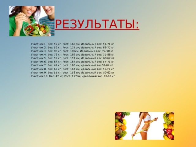 РЕЗУЛЬТАТЫ: Участник 1. Вес: 59 кг; Рост: 168 см; Идеальный вес: 57-71 кг Участник 2. Вес: 59 кг; Рост: 175 см; Идеальный вес: 62-77 кг Участник 3. Вес: 90 кг; Рост: 190см; Идеальный вес: 72-90 кг Участник 4. Вес: 76 кг; Рост: 189 см; Идеальный вес: 71-88 кг Участник 5. Вес: 52 кг; рост: 157 см; Идеальный вес: 60-62 кг Участник 6. Вес: 67 кг; Рост: 167 см; Идеальный вес: 57-71 кг Участник 7. Вес: 49 кг; рост: 160 см; идеальный вес:51-64 кг Участник 8. Вес: 62 кг; рост: 167 см; идеальный вес: 52-71 кг Участник 9. Вес: 55 кг; рост: 158 см; Идеальный вес: 50-62 кг Участник 10. Вес: 47 кг; Рост: 157см; идеальный вес: 50-62 кг 