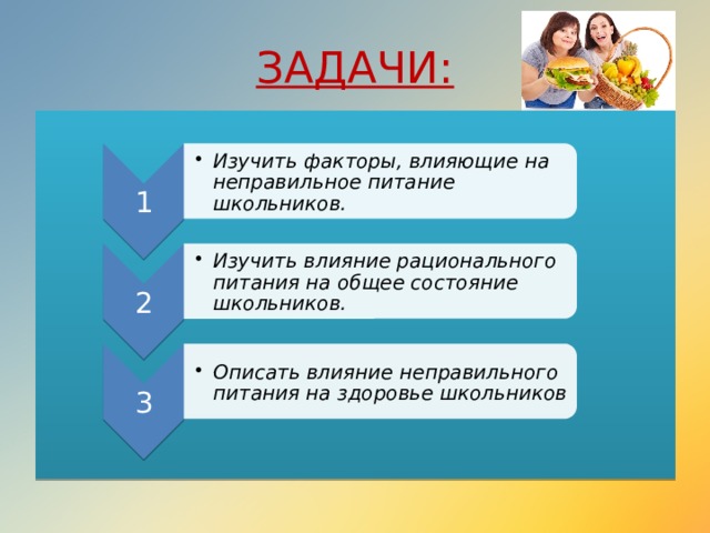 1 Изучить факторы, влияющие на неправильное питание школьников. Изучить факторы, влияющие на неправильное питание школьников. 2 Изучить влияние рационального питания на общее состояние школьников. Изучить влияние рационального питания на общее состояние школьников. 3 Описать влияние неправильного питания на здоровье школьников Описать влияние неправильного питания на здоровье школьников ЗАДАЧИ: 