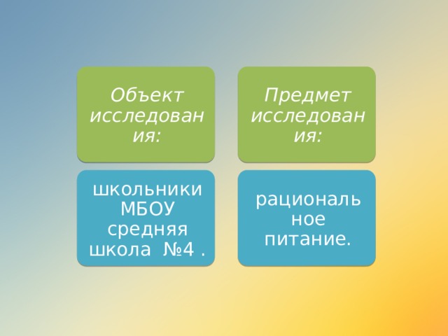 Объект исследования: Предмет исследования: школьники МБОУ средняя школа №4 . рациональное питание. 
