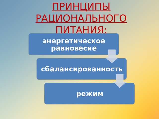 ПРИНЦИПЫ РАЦИОНАЛЬНОГО ПИТАНИЯ: энергетическое равновесие сбалансированность режим 