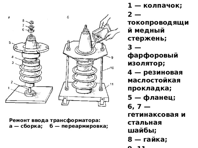 Какой вид изолятора показан на рисунке