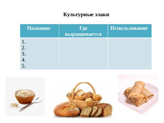 Культурные злаки Название Где выращивается 1. Использование 2. 3. 4. 5. 