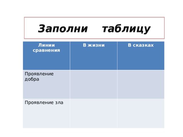 Заполни таблицу Линии сравнения В жизни Проявление добра В сказках Проявление зла 