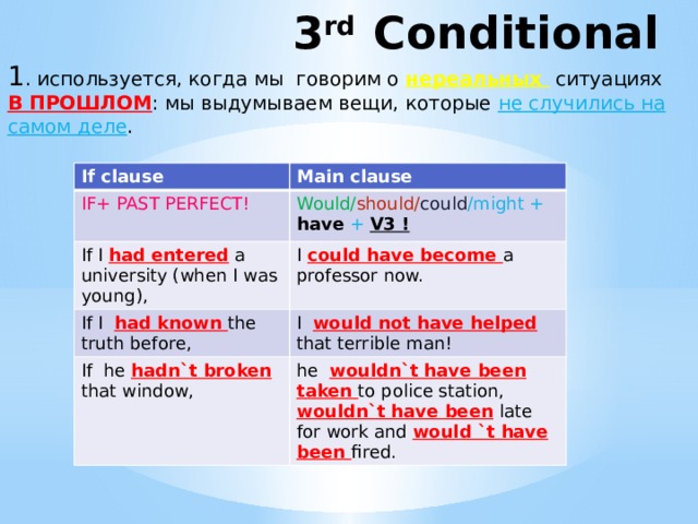 Conditionals pictures. 3 Кондишнл. КОНДИТИОНАЛС 3. Third conditional предложения. Third conditional примеры.